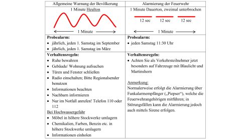 Probealamierung - Landratsamt Altenburger Land